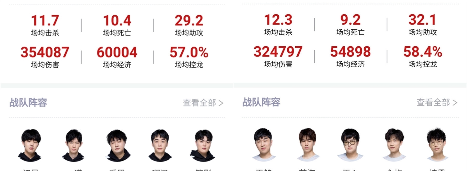 NBA的生