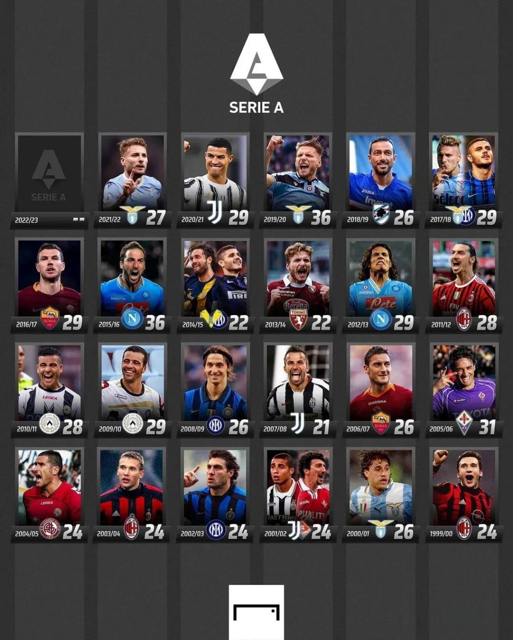 跟注的区间 跟注的区间